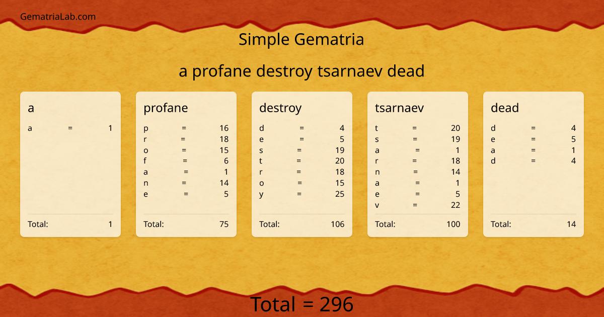 a profane destroy tsarnaev dead in simple Gematria